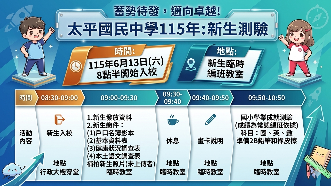 新生測驗流程