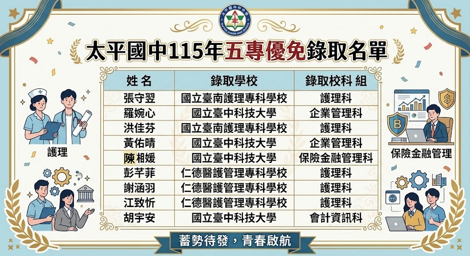 五專優免